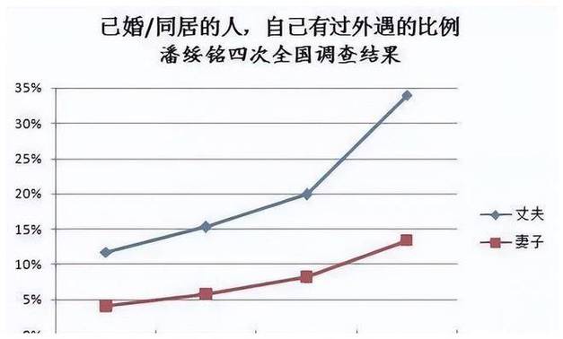 東莞外遇取證遇-在中國妻子中，雖然出軌比較隱蔽，但出軌率確實(shí)很高。